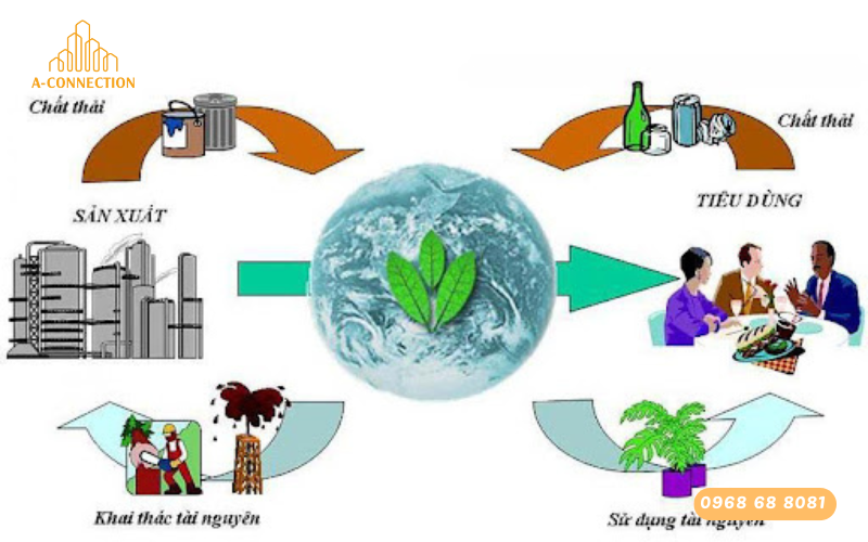 Bảo vệ môi trường là trách nhiệm của doanh nghiệp hiện đại