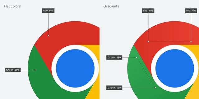 Chỉ một thay đổi nhỏ- Logo Google Chrome thay đổi gì sau 8 năm a-connection.com.vn