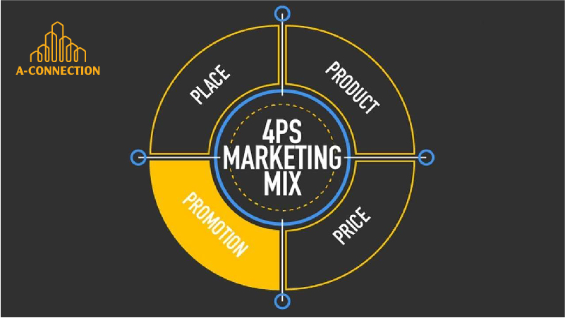 Chiến lược 4P marketing