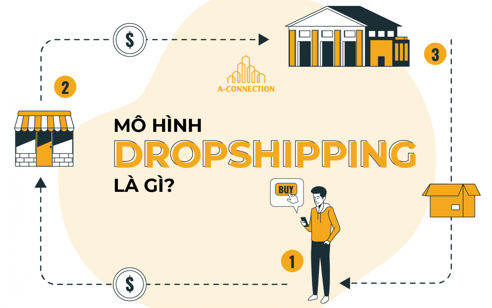 Mô hình Dropshipping là gì