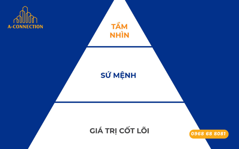 Mô tả công ty để biết mục tiêu doanh nghiệp bạn hướng đến là gì?