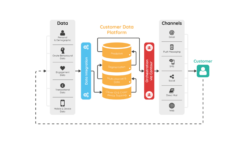 Nền tảng Platform là gì