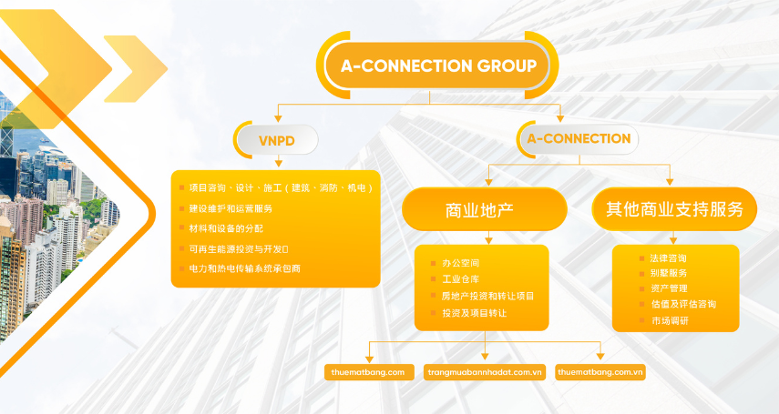 A-connection 生态系统