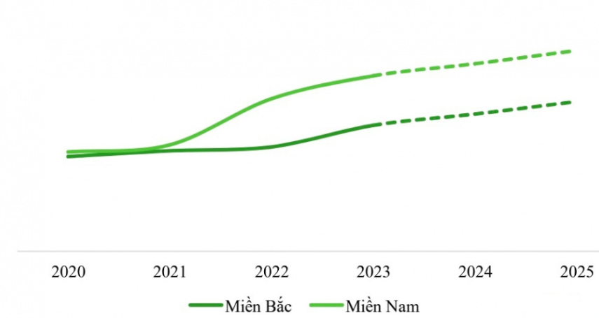 A-connection - Giá thuê đất khu công nghiệp tăng