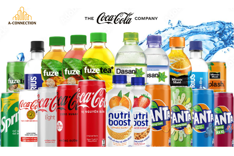 Chiến lược marketing mix của Coca Cola